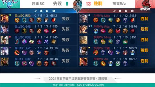 力的结果