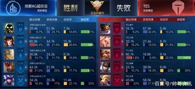 令对手难以 令对手难以