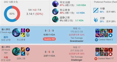 攻与进球 攻与进球