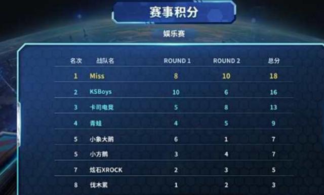 主题很清晰 主题很清晰